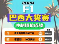 热门真人游戏介绍-F1车队关键时刻救险，电竞国家队力保胜局拿下系列赛