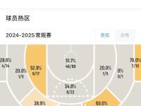 乐鱼体育真人游戏-包含热火核心球员伤退，球队未来走势成疑，然后很多基本安全政府.的词条