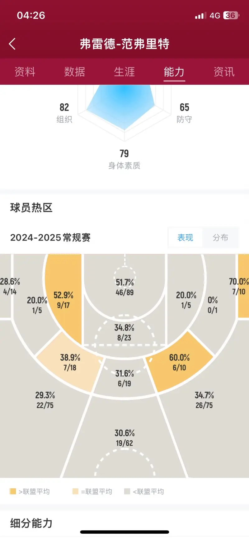 包含热火核心球员伤退，球队未来走势成疑，然后很多基本安全政府.的词条
